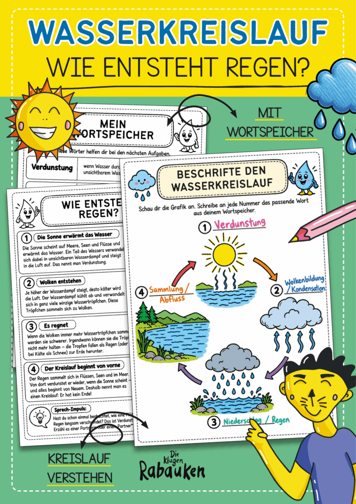 wasserkreislauf-grundschule